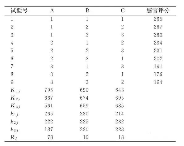 六偏磷酸钠对肉制品是水分保持剂